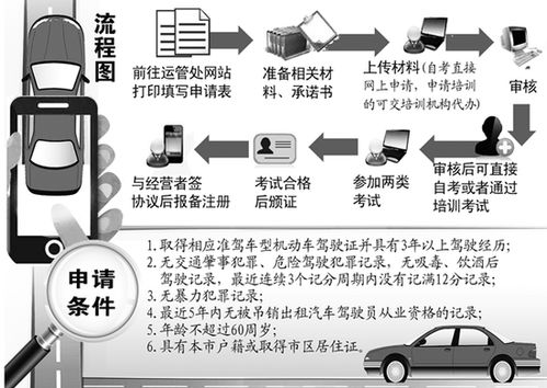 合肥公布网约车驾驶员许可证申请流程 合法合规的“披风”不是一件容易的事